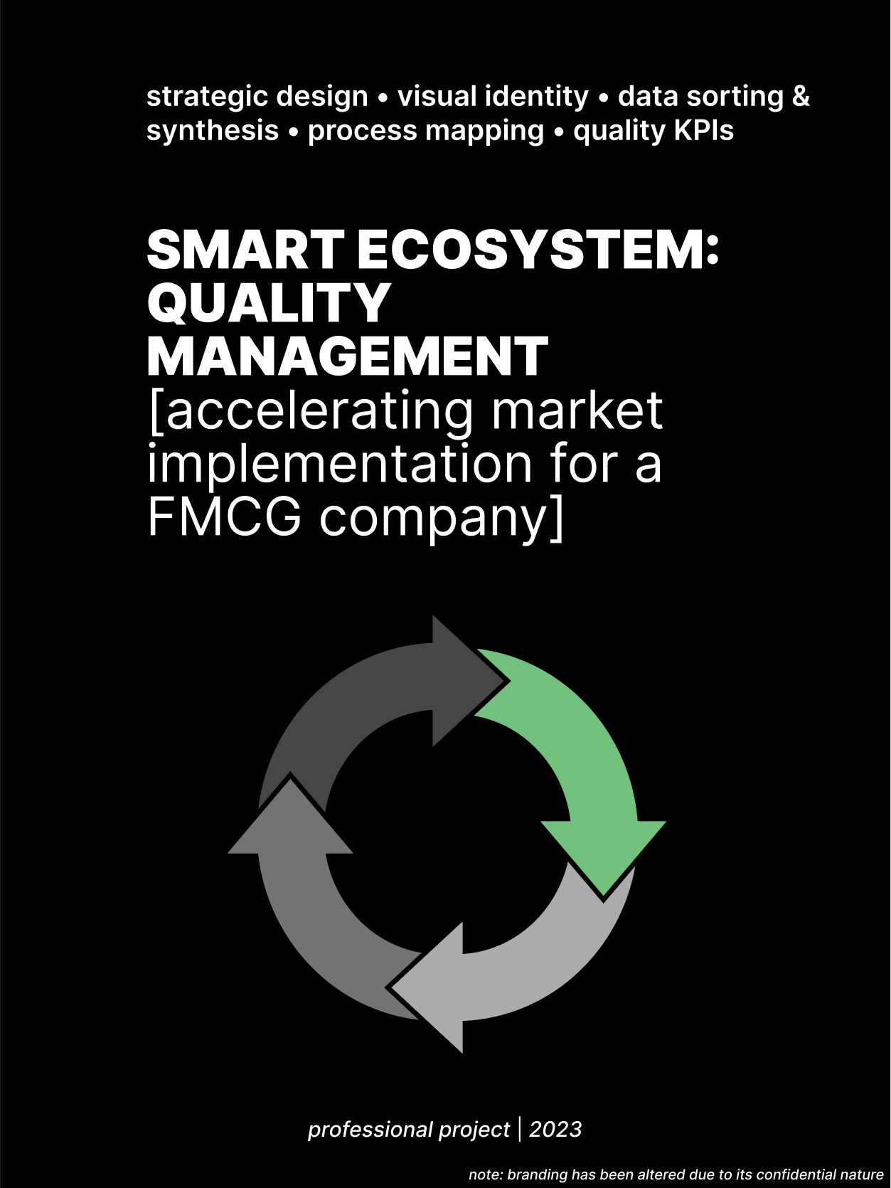 Smart Ecosystem QM